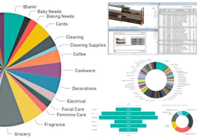 Merchandising Support Laser scanning provides precise 3D measurements that optimize store layouts, improve collaboration, and ensure fixtures and displays fit perfectly. It reduces site visits, saves time and costs, and enables consistent merchandising across multiple locations for a cohesive customer experience.